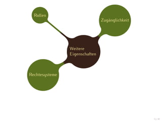 Rollen
                                Zugänglichkeit




                Weitere
                Eigenschaften



Rechtesysteme




                                                 12 / 47
 