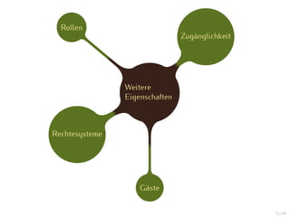 Rollen
                                Zugänglichkeit




                Weitere
                Eigenschaften



Rechtesysteme




                    Gäste


                                                 12 / 47
 