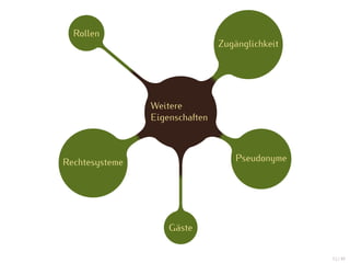 Rollen
                                Zugänglichkeit




                Weitere
                Eigenschaften



Rechtesysteme                       Pseudonyme




                    Gäste


                                                 12 / 47
 
