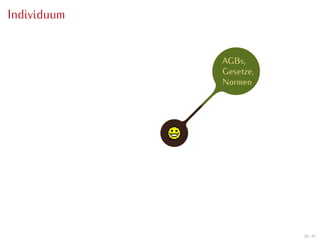 Individuum


             AGBs,
             Gesetze,
             Normen




                        20 / 47
 