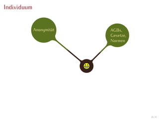 Individuum


             Anonymität   AGBs,
                          Gesetze,
                          Normen




                                     20 / 47
 