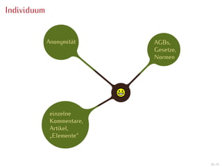 Individuum


             Anonymität     AGBs,
                            Gesetze,
                            Normen




              einzelne
              Kommentare,
              Artikel,
              „Elemente“



                                       20 / 47
 