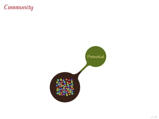 Community




            Potential




                        21 / 47
 