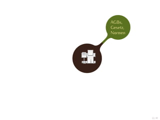 AGBs,
Gesetz,
Normen




          22 / 47
 