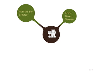 Wünsche der
              AGBs,
Benutzer
              Gesetz,
              Normen




                        22 / 47
 