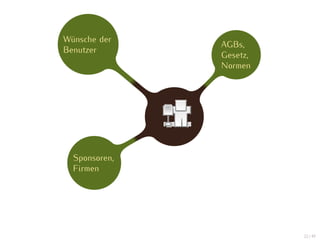 Wünsche der
               AGBs,
Benutzer
               Gesetz,
               Normen




  Sponsoren,
  Firmen




                         22 / 47
 