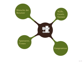 Wünsche der
                 AGBs,
Benutzer
                 Gesetz,
                 Normen




  Sponsoren,
  Firmen

               Kompromisse




                             22 / 47
 