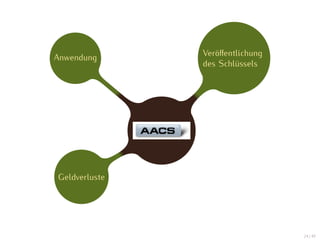 Veröﬀentlichung
Anwendung
               des Schlüssels




Geldverluste




                                 24 / 47
 