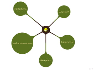 Kulturkreis
                               Gewissen




                                Langeweile
Verhaltensnormen




                   Akzeptanz


                                             26 / 47
 