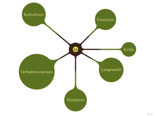 Kulturkreis
                               Gewissen




                                             Kritik



                                Langeweile
Verhaltensnormen




                   Akzeptanz


                                                      26 / 47
 