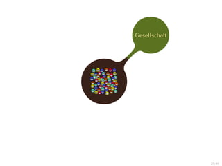 Gesellschaft




               27 / 47
 