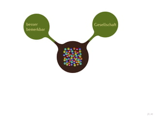 besser      Gesellschaft
bemerkbar




                           27 / 47
 