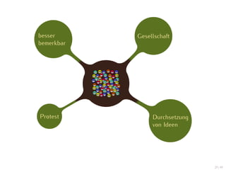 besser      Gesellschaft
bemerkbar




Protest          Durchsetzung
                 von Ideen




                                27 / 47
 