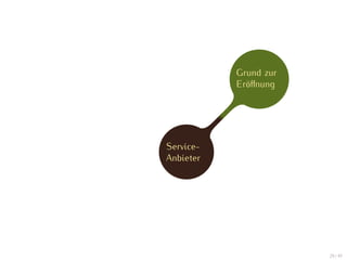 Grund zur
           Eröﬀnung




Service-
Anbieter




                       29 / 47
 