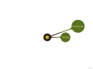 Kommentar



Weblog




                     38 / 47
 