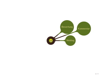 Bewertung
             Kommentar



    Weblog




                         38 / 47
 