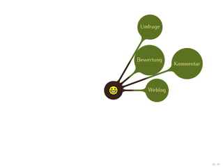 Umfrage




Bewertung
             Kommentar



    Weblog




                         38 / 47
 