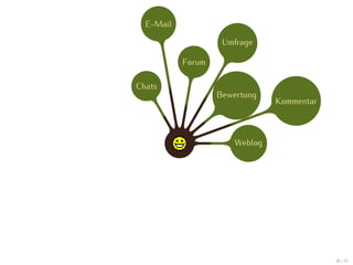 E-Mail

                    Umfrage

           Forum

Chats
                   Bewertung
                                Kommentar



                       Weblog




                                            38 / 47
 
