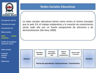 Redes Sociales Educativas



Concepto de web 2.0
                            La redes sociales educativas tienen como centro el mismo concepto
Transición de la web        que la web 2.0: el trabajo colaborativo y la creación de conocimiento
Herramientas 2.0            social, todo ello con un fuerte componente de altruismo y de
                            democratización. (De Haro, 2009)
Redes sociales

Redes            sociales
educativas

Cambio de paradigma
educación virtual


Redes sociales
                                                        Formación       Adquirir
                                         Aprender a                                  Nuevos roles
Facebook                                               para toda la      nuevas
                                          aprender                                    en el aula
Edmodo                                                     vida       competencias
Tiching
                            Alumno                                                                  Docente
Referencias
                                         Teorías de aprendizaje: Constructivismo - Conectivismo
 