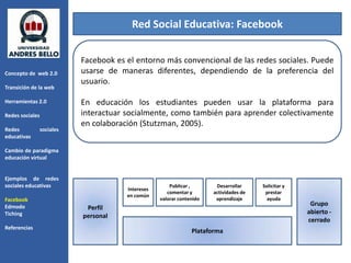 Red Social Educativa: Facebook


                            Facebook es el entorno más convencional de las redes sociales. Puede
Concepto de web 2.0         usarse de maneras diferentes, dependiendo de la preferencia del
                            usuario.
Transición de la web

Herramientas 2.0            En educación los estudiantes pueden usar la plataforma para
Redes sociales              interactuar socialmente, como también para aprender colectivamente
                            en colaboración (Stutzman, 2005).
Redes            sociales
educativas

Cambio de paradigma
educación virtual


Ejemplos de redes
sociales educativas                                     Publicar ,       Desarrollar     Solicitar y
                                        Intereses
                                                       comentar y       actividades de    prestar
                                        en común
Facebook                                            valorar contenido    aprendizaje       ayuda
Edmodo                                                                                                  Grupo
                             Perfil
Tiching                                                                                                abierto -
                            personal
                                                                                                       cerrado
Referencias
                                                                 Plataforma
 