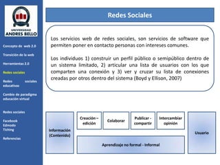 Redes Sociales


                            Los servicios web de redes sociales, son servicios de software que
Concepto de web 2.0         permiten poner en contacto personas con intereses comunes.
Transición de la web
                            Los individuos 1) construir un perfil público o semipúblico dentro de
Herramientas 2.0
                            un sistema limitado, 2) articular una lista de usuarios con los que
Redes sociales              comparten una conexión y 3) ver y cruzar su lista de conexiones
Redes            sociales
                            creadas por otros dentro del sistema (Boyd y Ellison, 2007)
educativas

Cambio de paradigma
educación virtual


Redes sociales
                                          Creación –                    Publicar -    Intercambiar
Facebook                                                  Colaborar
Edmodo                                     edición                      compartir        opinión
Tiching                     Información
                                                                                                     Usuario
                            (Contenido)
Referencias
                                                       Aprendizaje no formal - Informal
 