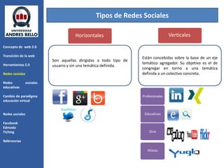 Tipos de Redes Sociales

                                       Horizontales                                 Verticales

Concepto de web 2.0

Transición de la web
                                                                    Están concebidas sobre la base de un eje
                            Son aquellas dirigidas a todo tipo de
Herramientas 2.0                                                    temático agregador. Su objetivo es el de
                            usuario y sin una temática definida.
                                                                    congregar en torno a una temática
Redes sociales                                                      definida a un colectivo concreto.

Redes            sociales
educativas

Cambio de paradigma                                                 Profesionales
educación virtual


Redes sociales                                                       Educativas

Facebook
Edmodo
Tiching                                                                 Ocio

Referencias

                                                                       Mixtas
 
