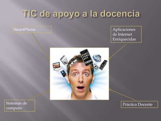 SmartPhone   Aplicaciones
                 de Internet
                 Enriquecidas




Sistemas de           Práctica Docente
computo
 