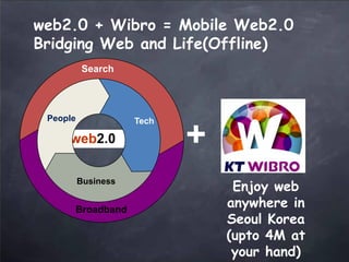 Web20 Trends Updated 