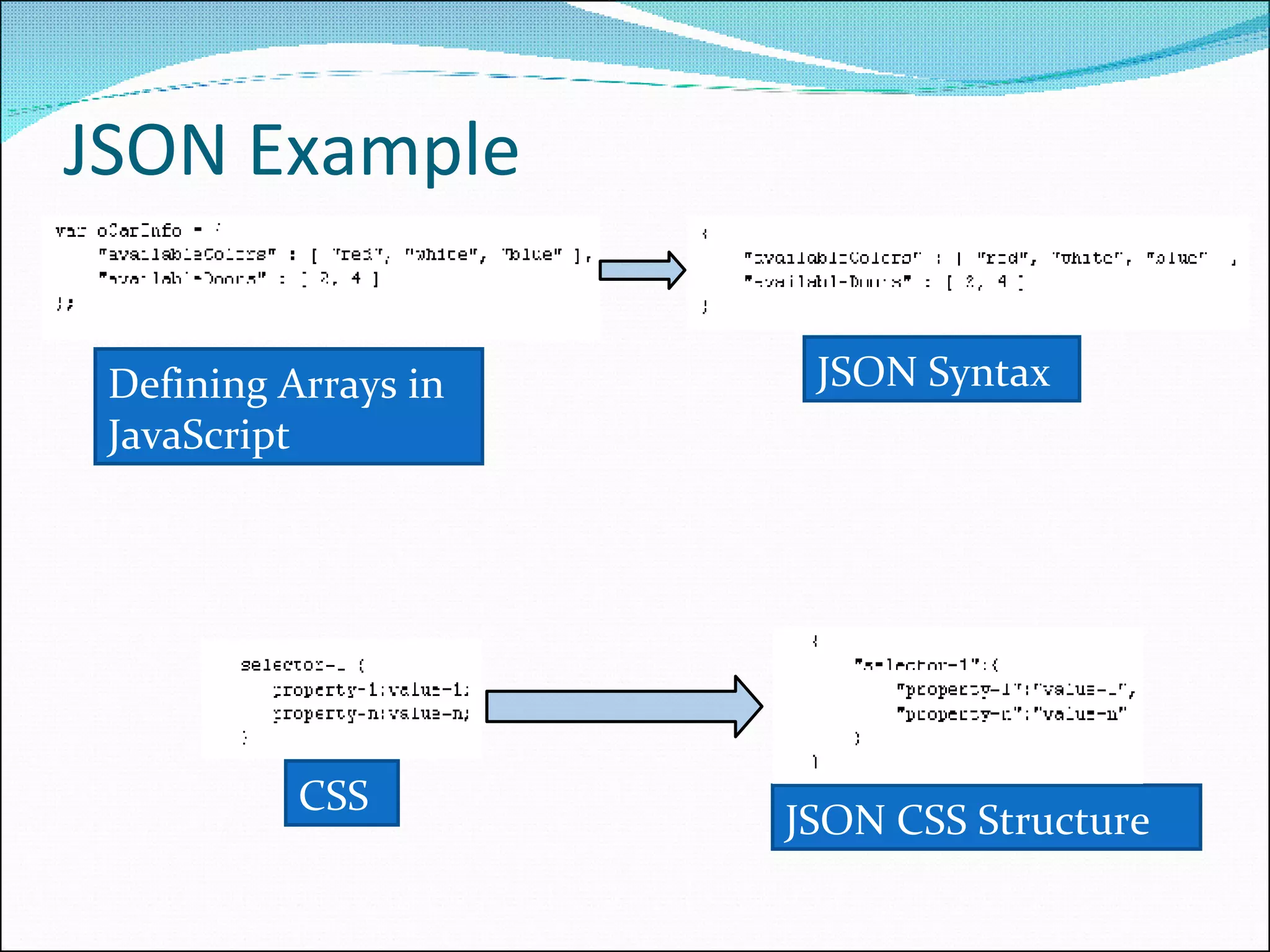 JSON Example Defining Arrays in JavaScript JSON Syntax CSS JSON CSS Structure 