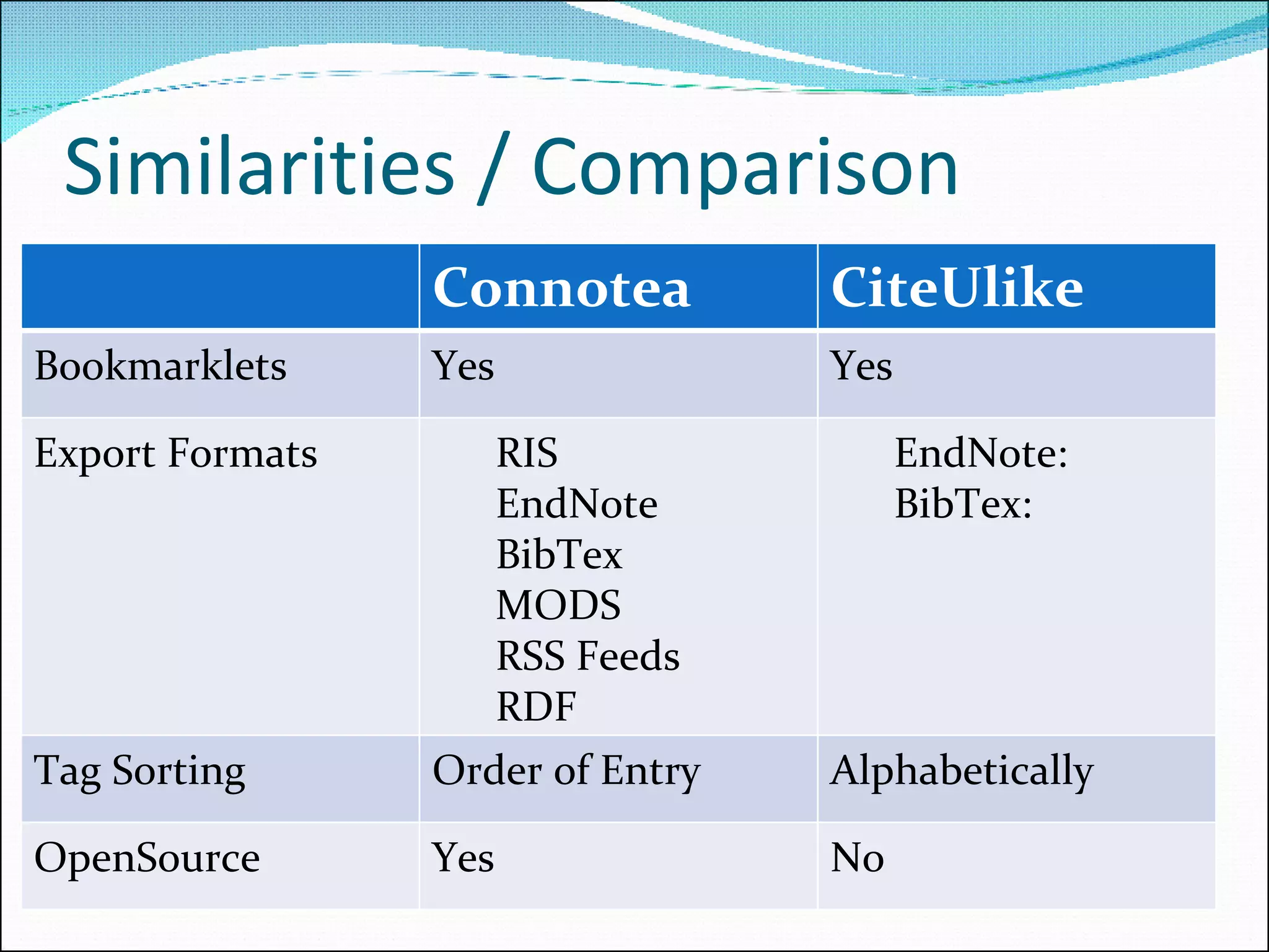 Similarities / Comparison Connotea CiteUlike Bookmarklets Yes Yes Export Formats RIS EndNote BibTex MODS RSS Feeds RDF EndNote: BibTex: Tag Sorting Order of Entry Alphabetically OpenSource Yes No 