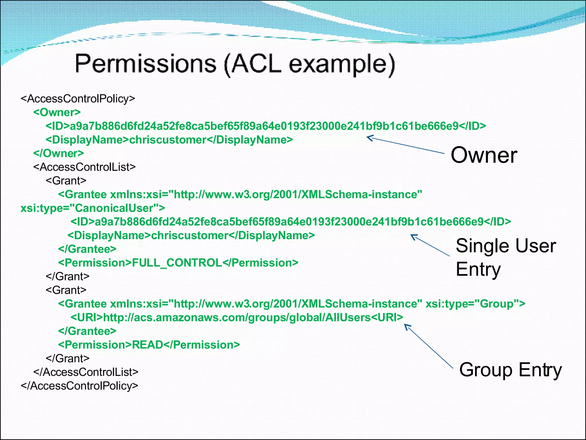 <AccessControlPolicy>  <Owner> <ID>a9a7b886d6fd24a52fe8ca5bef65f89a64e0193f23000e241bf9b1c61be666e9</ID>  <DisplayName>chriscustomer</DisplayName>  </Owner>  <AccessControlList>  <Grant>  <Grantee xmlns:xsi=&quot;http://www.w3.org/2001/XMLSchema-instance&quot;  xsi:type=&quot;CanonicalUser&quot;>  <ID>a9a7b886d6fd24a52fe8ca5bef65f89a64e0193f23000e241bf9b1c61be666e9</ID>  <DisplayName>chriscustomer</DisplayName>  </Grantee>  <Permission>FULL_CONTROL</Permission>  </Grant> <Grant>  <Grantee xmlns:xsi=&quot;http://www.w3.org/2001/XMLSchema-instance&quot; xsi:type=&quot;Group&quot;>  <URI>http://acs.amazonaws.com/groups/global/AllUsers<URI>  </Grantee>  <Permission>READ</Permission>  </Grant>  </AccessControlList>  </AccessControlPolicy> Single User  Entry Group Entry Owner 