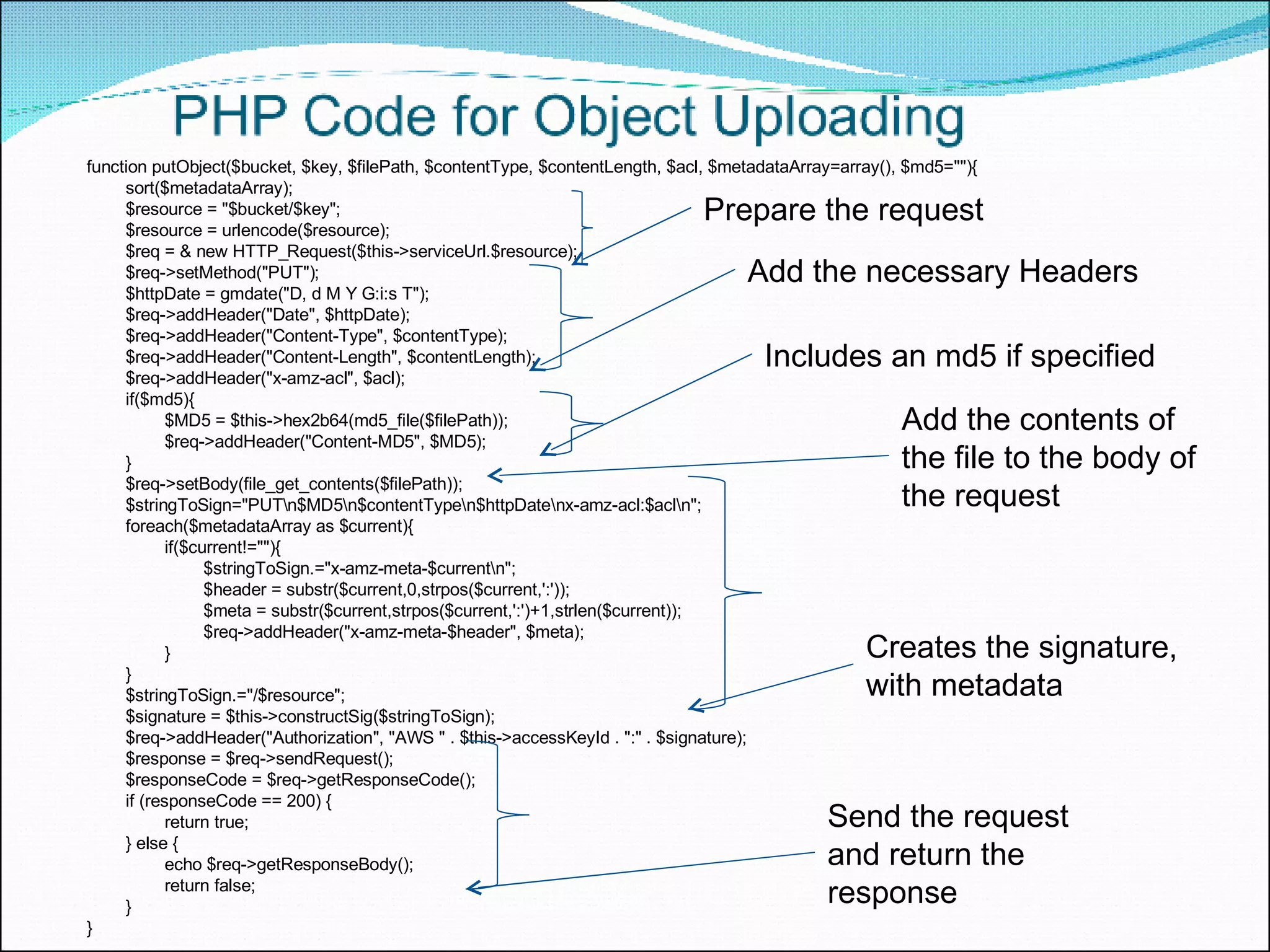 function putObject($bucket, $key, $filePath, $contentType, $contentLength, $acl, $metadataArray=array(), $md5=&quot;&quot;){ sort($metadataArray); $resource = &quot;$bucket/$key&quot;; $resource = urlencode($resource); $req = & new HTTP_Request($this->serviceUrl.$resource); $req->setMethod(&quot;PUT&quot;); $httpDate = gmdate(&quot;D, d M Y G:i:s T&quot;); $req->addHeader(&quot;Date&quot;, $httpDate); $req->addHeader(&quot;Content-Type&quot;, $contentType); $req->addHeader(&quot;Content-Length&quot;, $contentLength); $req->addHeader(&quot;x-amz-acl&quot;, $acl); if($md5){ $MD5 = $this->hex2b64(md5_file($filePath)); $req->addHeader(&quot;Content-MD5&quot;, $MD5); } $req->setBody(file_get_contents($filePath)); $stringToSign=&quot;PUT\n$MD5\n$contentType\n$httpDate\nx-amz-acl:$acl\n&quot;; foreach($metadataArray as $current){ if($current!=&quot;&quot;){ $stringToSign.=&quot;x-amz-meta-$current\n&quot;; $header = substr($current,0,strpos($current,':')); $meta = substr($current,strpos($current,':')+1,strlen($current)); $req->addHeader(&quot;x-amz-meta-$header&quot;, $meta); } } $stringToSign.=&quot;/$resource&quot;; $signature = $this->constructSig($stringToSign); $req->addHeader(&quot;Authorization&quot;, &quot;AWS &quot; . $this->accessKeyId . &quot;:&quot; . $signature); $response = $req->sendRequest(); $responseCode = $req->getResponseCode(); if (responseCode == 200) { return true; } else { echo $req->getResponseBody(); return false; } } Prepare the request Add the necessary Headers Includes an md5 if specified Creates the signature,  with metadata Add the contents of the file to the body of the request Send the request and return the response 