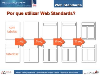 Web Standards Por que utilizar Web Standards? 