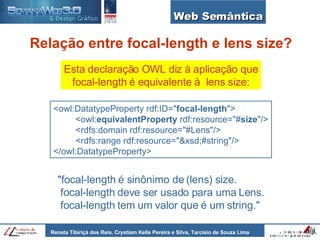 Web Semântica Esta declaração OWL diz à aplicação que focal-length é equivalente à  lens size: <owl:DatatypeProperty rdf:ID=" focal-length "> <owl: equivalentProperty  rdf:resource="# size "/> <rdfs:domain rdf:resource="#Lens"/> <rdfs:range rdf:resource="&xsd;#string"/> </owl:DatatypeProperty> "focal-length é sinônimo de (lens) size. focal-length deve ser usado para uma Lens. focal-length tem um valor que é um string." Relação entre focal-length e lens size? 