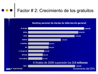 Factor  #  2: Crecimiento de los gratuitos Incremento del 25% A finales de 2006 superarán los  3.5 millones 