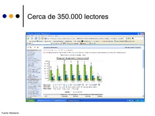Cerca de 350.000 lectores Fuente: Menéame 