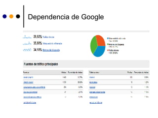Dependencia de Google 