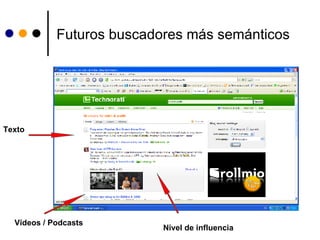 Futuros buscadores más semánticos Vídeos / Podcasts Nivel de influencia Texto 