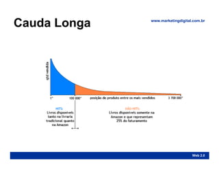 Marketing e Publicidade na Web 2.0
