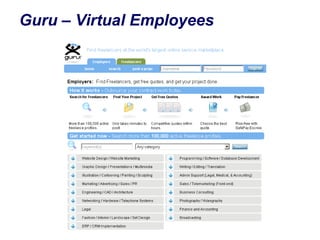 Guru – Virtual Employees 