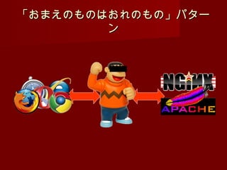 「おまえのものはおれのもの」パター
        ン
 