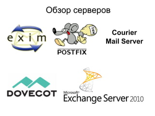 Обзор серверов
Courier
Mail Server
 