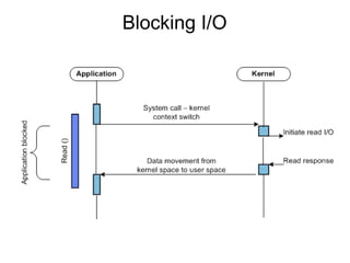 Blocking I/O
 