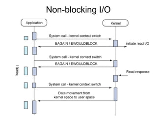 Non-blocking I/O
 