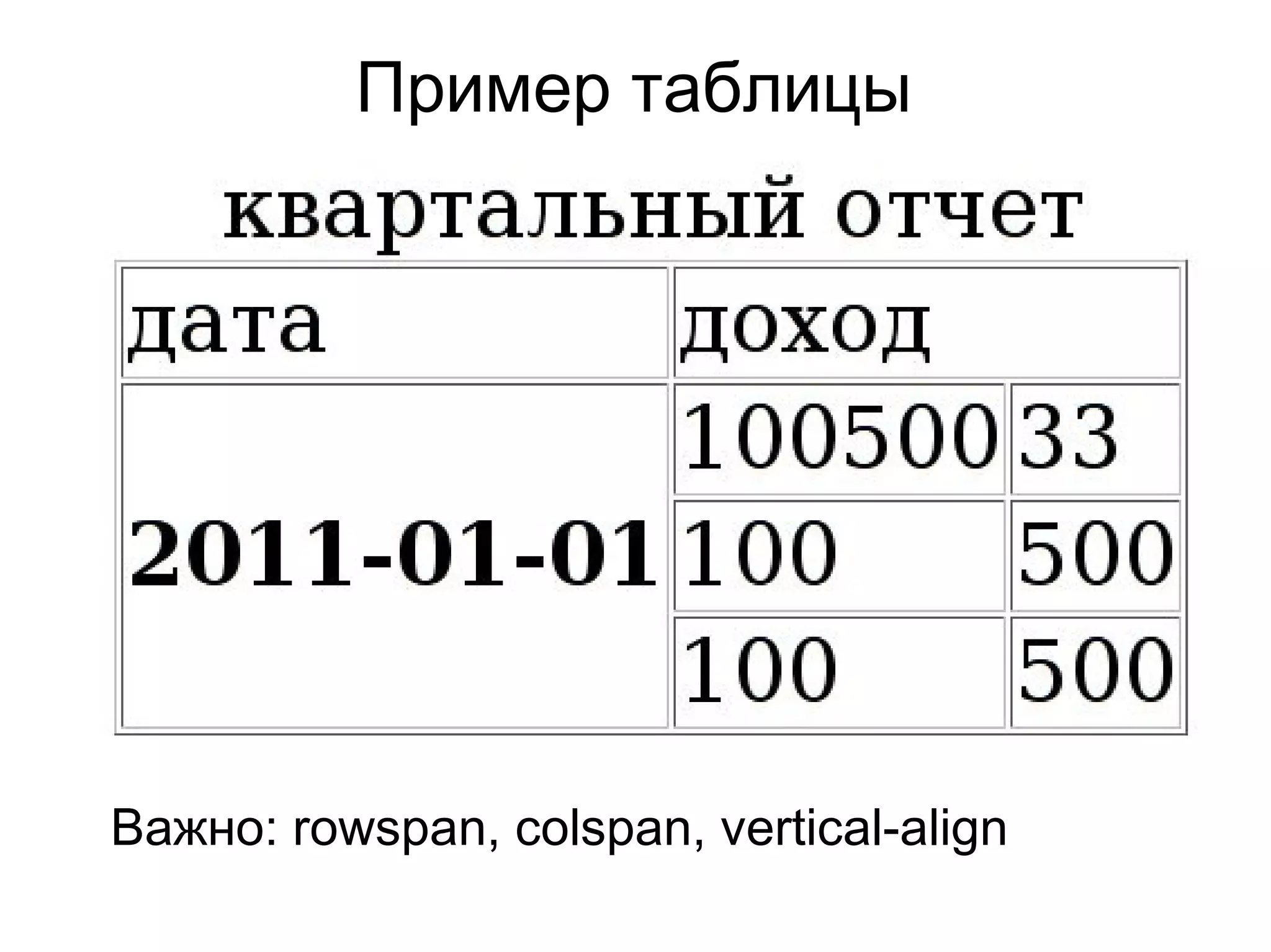 Пример таблицы
Важно: rowspan, colspan, vertical-align
 