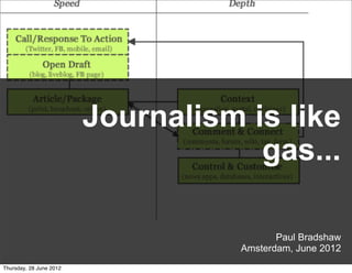 Journalism is like
                                     gas...

                                           Paul Bradshaw
                                    Amsterdam, June 2012
Thursday, 28 June 2012
 
