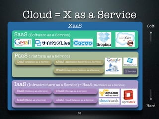 Cloud = X as a Service
                                           XaaS                             Soft

SaaS (Software as a Service)


PaaS (Platform as a Service)
 DaaS (Database as a Service)   aPaaS (application Platform as a Service)


                                iPaaS (integration Platform as a Service)




IaaS (Infrastructure as a Service) = HaaS (Hardware as a Service)
 DaaS (Desktop as a Service)    STaaS (Storage as a Service)


 MaaS (Metal as a Service)      LBaaS (Load Balancer as a Service)

                                                                            Hard
                                                    38
 