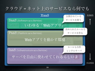 クラウド = ネット上のサービスなら何でも
                                           XaaS                              公開されている     具体的

SaaS (Software as a Service)                                                 サービスを使う

                       いわゆる「Webアプリ」
                                                                             決められたルールで
PaaS (Platform as a Service)                                                 サービスを作る
 DaaS (Database as a Service)   aPaaS (application Platform as a Service)

                       Webアプリを動かす環境
                          iPaaS        (integration Platform as a Service)



                                                                              ルールも自作
IaaS (Infrastructure as a Service) = HaaS (Hardware as レンタルサーバ
                                                       a Service)

 DaaS (Desktop as a Service)    STaaS (Storage as a Service)

  サーバを自由に使わせてくれるらしいよ
 MaaS   LBaaS
        (Metal as a Service)            (Load Balancer as a Service)

                                                                                         自由度高

                                                    39
 