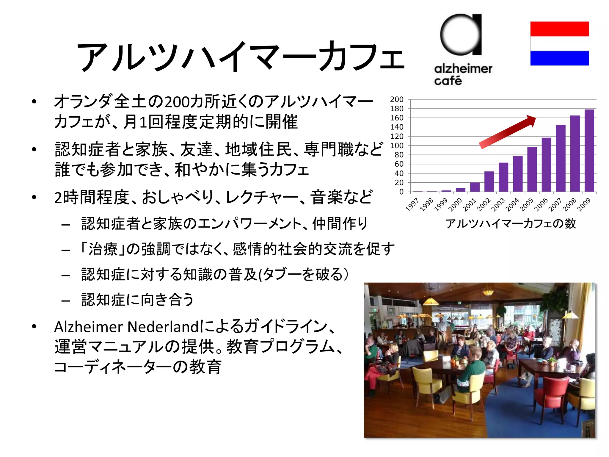 アルツハイマーカフェ
• オランダ全土の200カ所近くのアルツハイマー
カフェが、月1回程度定期的に開催
• 認知症者と家族、友達、地域住民、専門職など
誰でも参加でき、和やかに集うカフェ
• 2時間程度、おしゃべり、レクチャー、音楽など
– 認知症者と家族のエンパワーメント、仲間作り
– 「治療」の強調ではなく、感情的社会的交流を促す
– 認知症に対する知識の普及(タブーを破る）
– 認知症に向き合う
• Alzheimer Nederlandによるガイドライン、
運営マニュアルの提供。教育プログラム、
コーディネーターの教育
0
20
40
60
80
100
120
140
160
180
200
アルツハイマーカフェの数
 