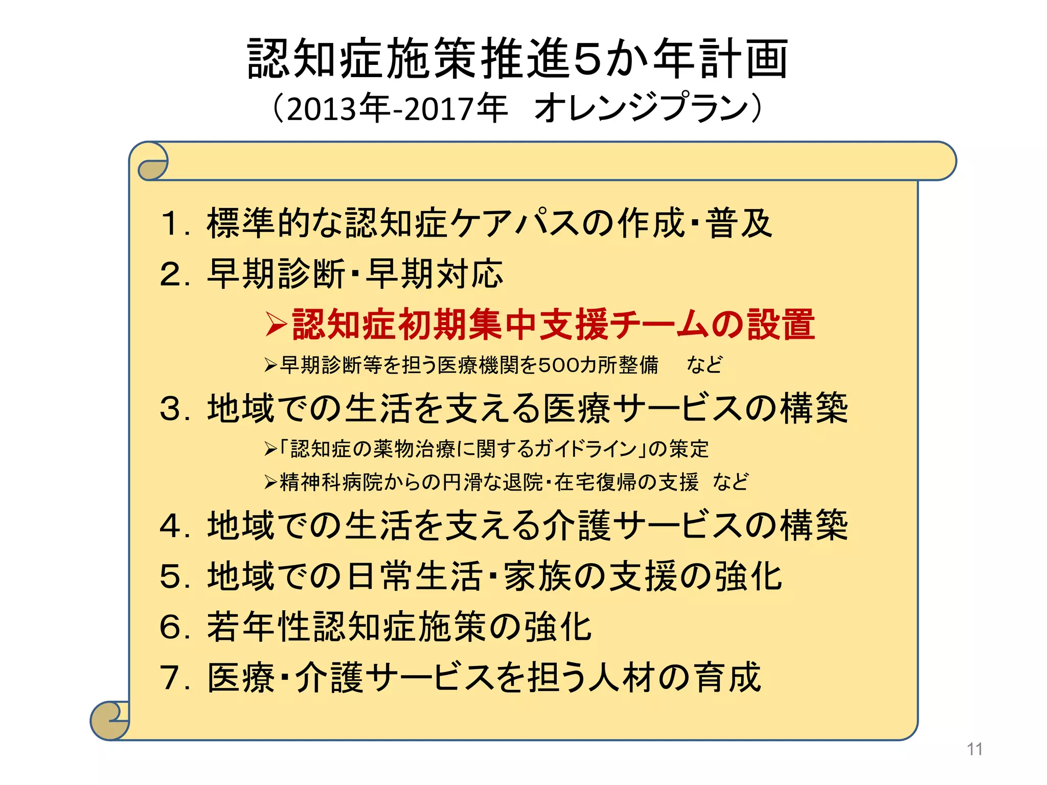 認知症施策推進５か年計画
（2013年-2017年 オレンジプラン）
１．標準的な認知症ケアパスの作成・普及
２．早期診断・早期対応
「認知症初期集中支援チーム」の設置
早期診断等を担う医療機関を５００カ所整備 など
３．地域での生活を支える医療サービスの構築
「認知症の薬物治療に関するガイドライン」の策定
精神科病院からの円滑な退院・在宅復帰の支援 など
４．地域での生活を支える介護サービスの構築
５．地域での日常生活・家族の支援の強化
６．若年性認知症施策の強化
７．医療・介護サービスを担う人材の育成
１．標準的な認知症ケアパスの作成・普及
２．早期診断・早期対応
認知症初期集中支援チームの設置
早期診断等を担う医療機関を５００カ所整備 など
３．地域での生活を支える医療サービスの構築
「認知症の薬物治療に関するガイドライン」の策定
精神科病院からの円滑な退院・在宅復帰の支援 など
４．地域での生活を支える介護サービスの構築
５．地域での日常生活・家族の支援の強化
６．若年性認知症施策の強化
７．医療・介護サービスを担う人材の育成
11
 